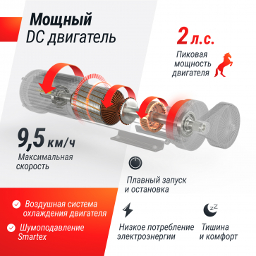 Беговая дорожка UNIX Fit R-250R - 6